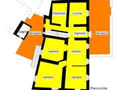 Rustico/Casale in Residenziale