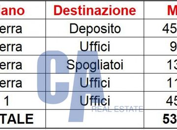 Certificato energetico