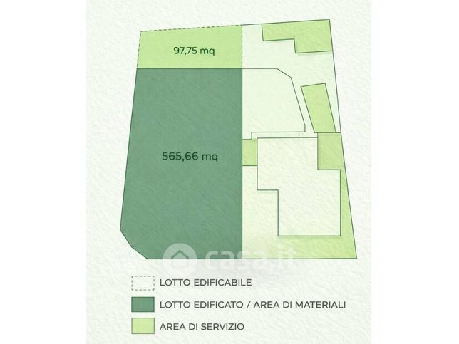 Terreno edificabile in residenziale in Via Eulero