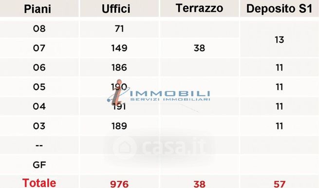 Ufficio in commerciale in Via Agnello