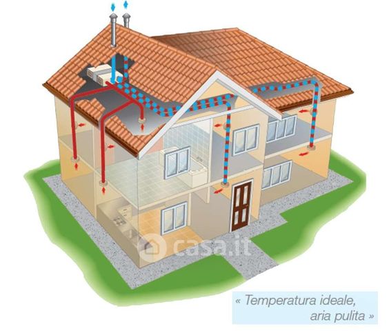 Terreno edificabile in residenziale in 