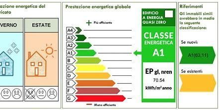 Attico/mansarda in residenziale in Via Stazzu Canu