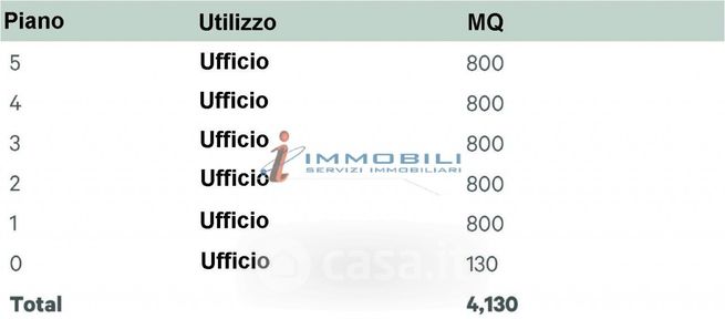 Ufficio in commerciale in Viale Francesco Restelli