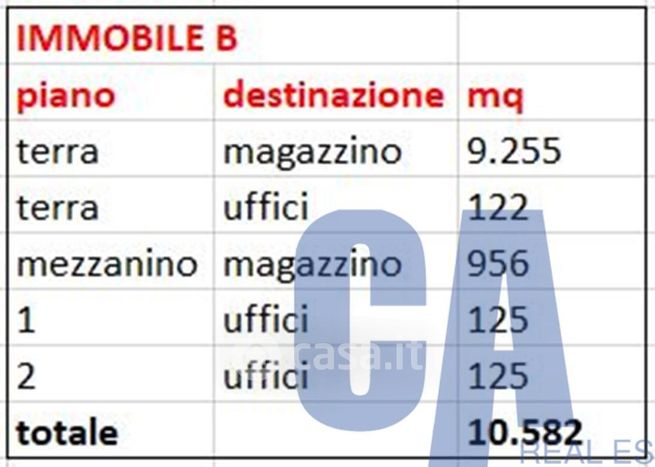Capannone in commerciale in Via Monte Bianco