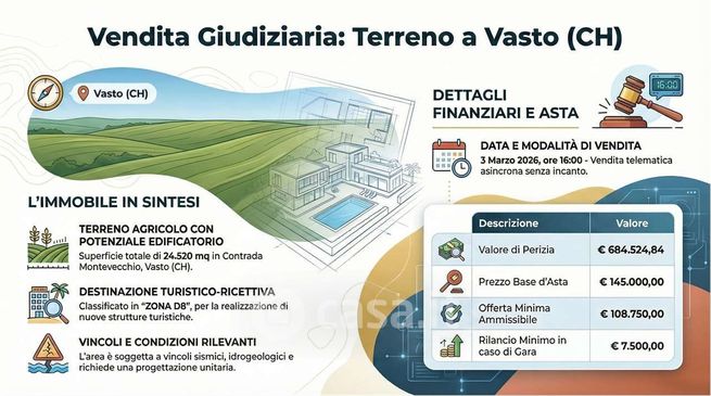 Terreno agricolo in commerciale in Via Montevecchio