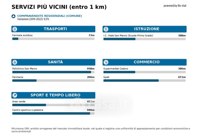 Garage/posto auto in residenziale in Via Amerigo Vespucci